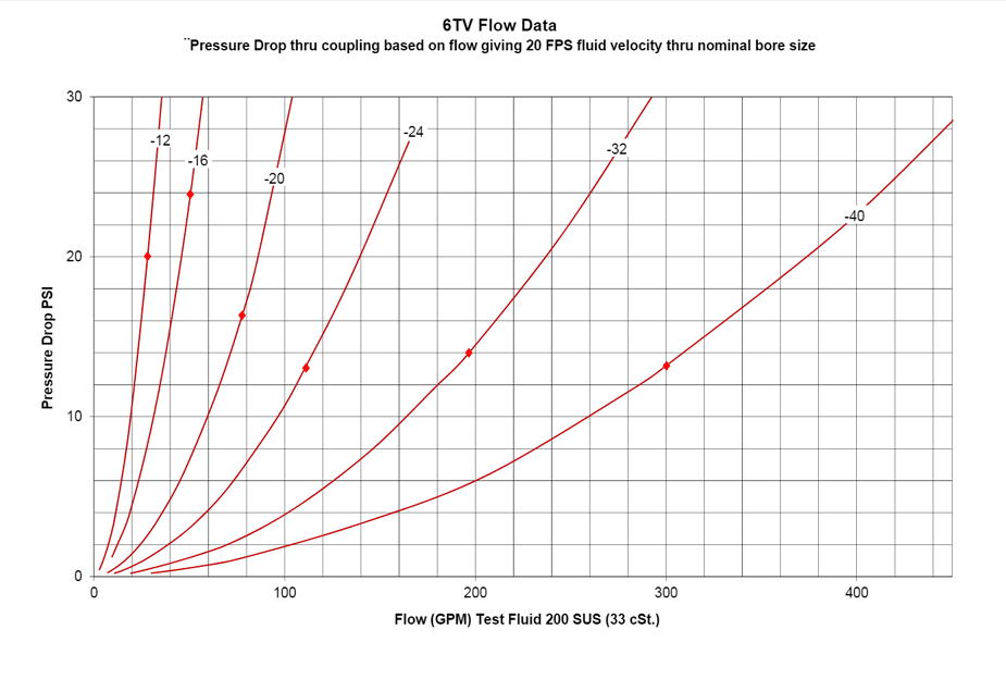 6tv flow data
