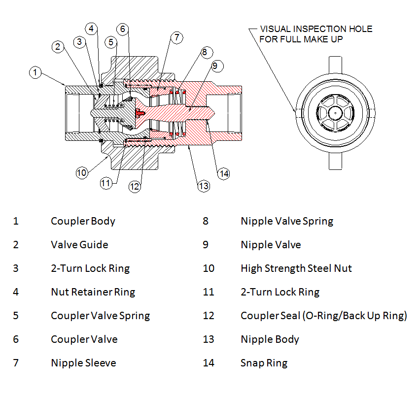 TVF CUTAWAY Model
