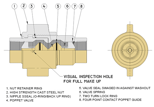 5TV-Poppet-Style-coupling-diagram - Hydraulics Inc.