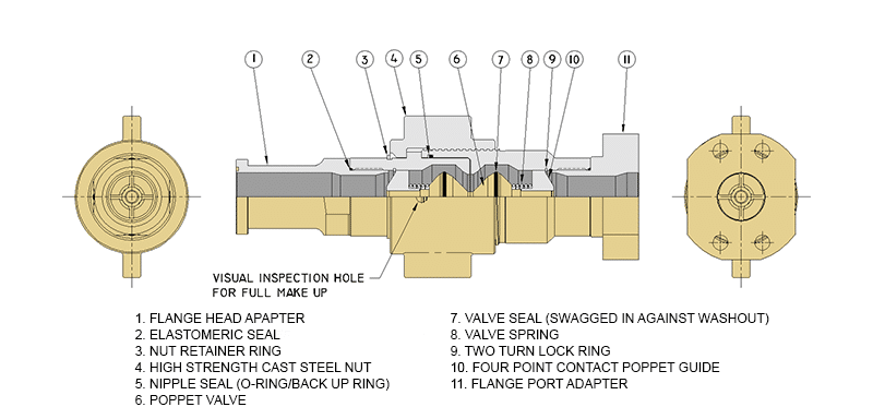 6TV-POPPET-STYLE-FLANGED-PORT - Hydraulics Inc.