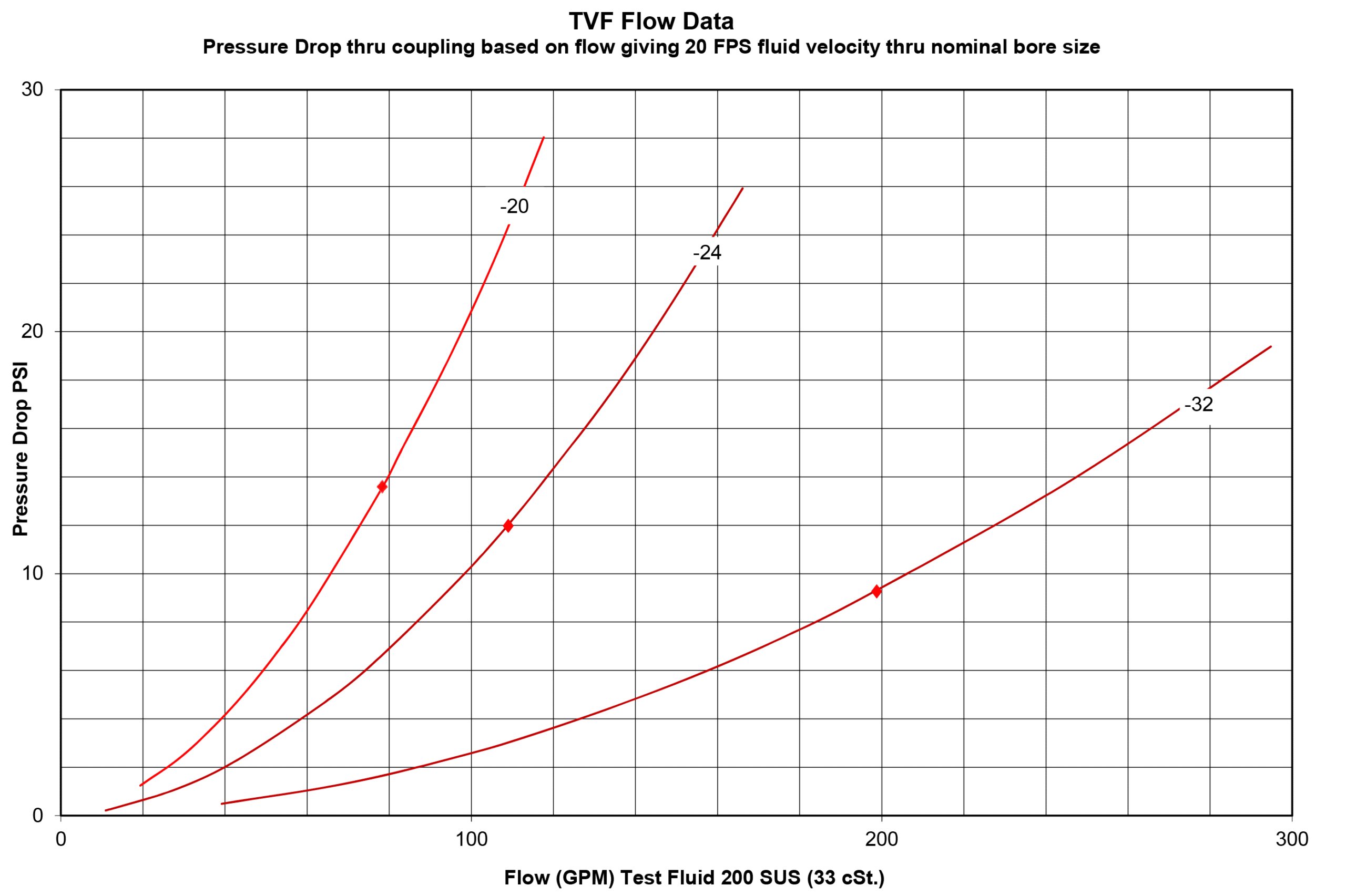 tvf-flow-data - Hydraulics Inc.